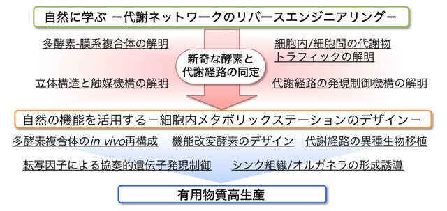 生命に学ぶものづくり