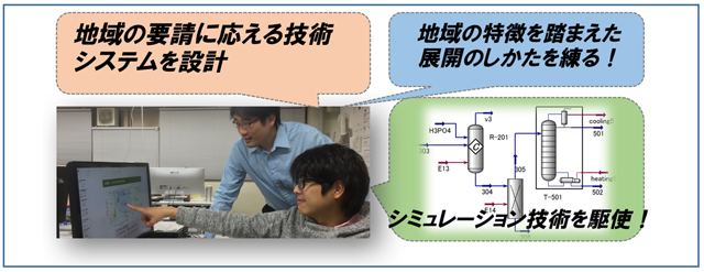 循環型社会実現に向けた革新技術システムの構築