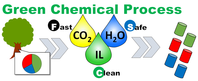 グリーン ケミカル プロセス