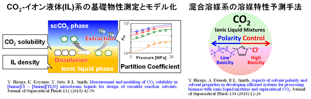 混合系を含むグリーン溶媒の基礎物性測定とモデル化