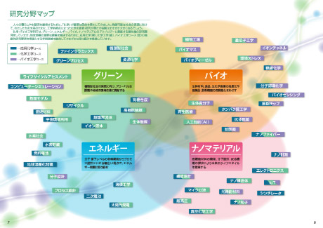 研究分野マップ