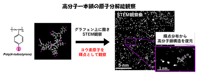 有機・無機ナノコンポジット材料の物性研究