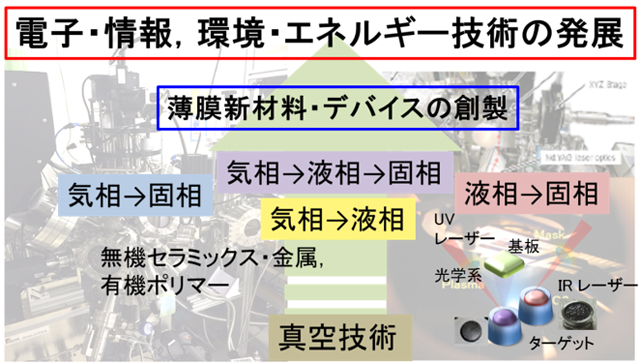 薄膜・界面の真空工学