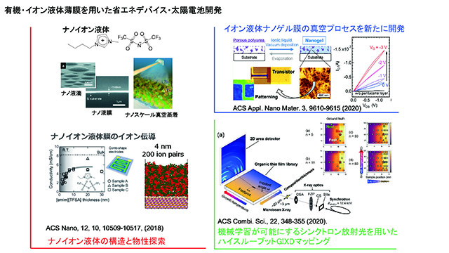 ナノイオン液体の創製技術とその応用