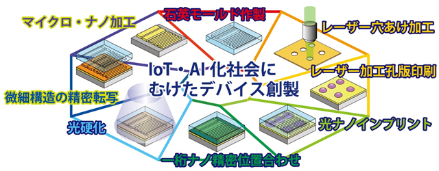 極限ナノ造形の物質科学