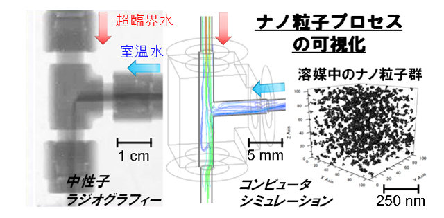 ミクロ～マクロを視る