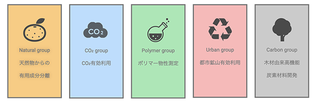 人に優しい化学工学