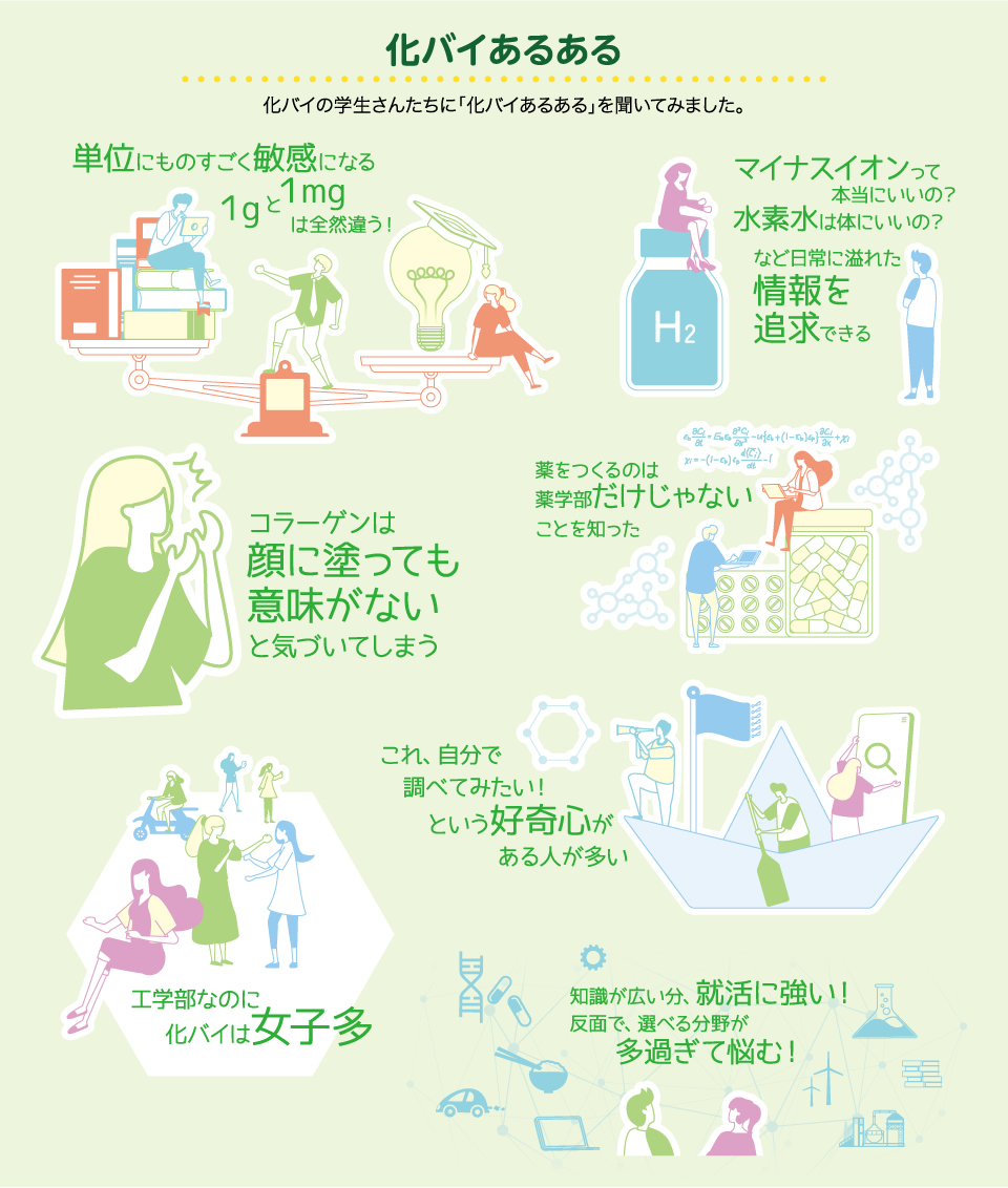 化バイあるある